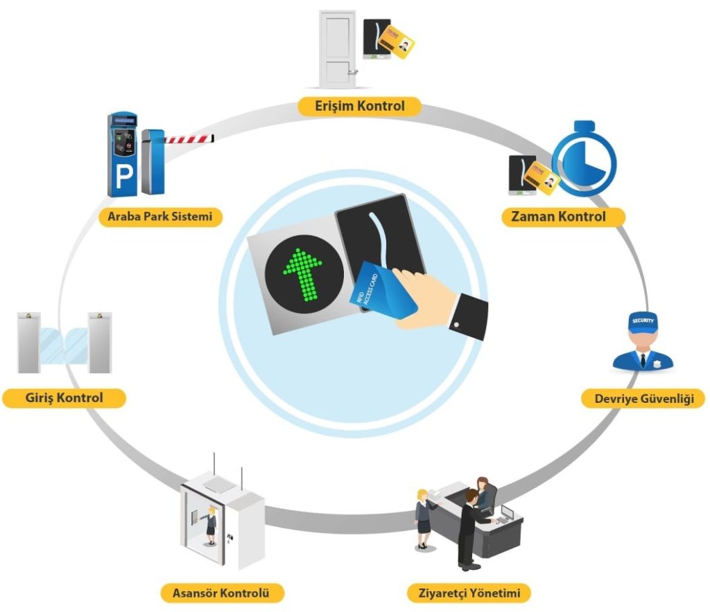 Alanınızı Koruyun